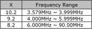 SCM132 LENGTH TABLE