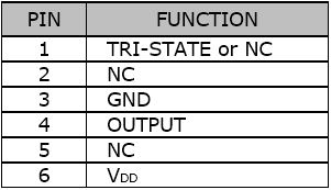 SQG32C Table