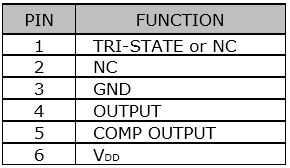 SUO22L Table