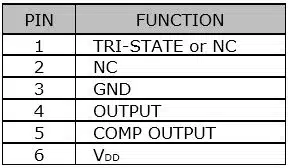 SUO22L Table