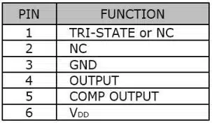 SUO53L Table