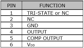 SUO75L Table