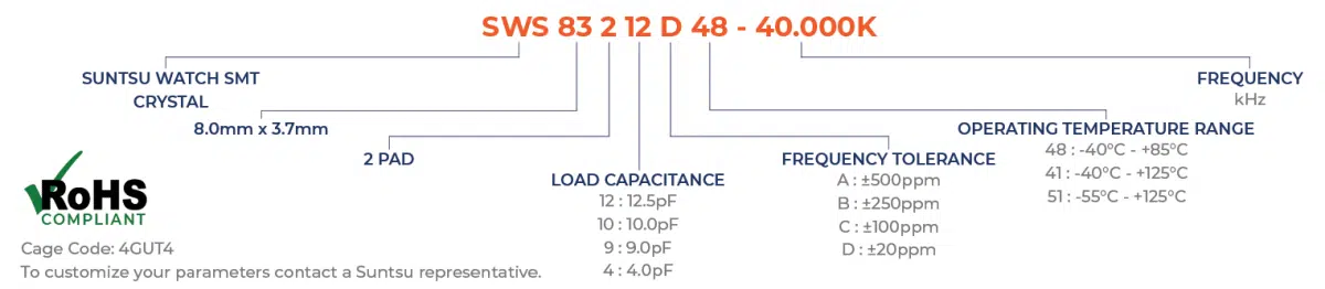 Part Numbering Guide - SWS832