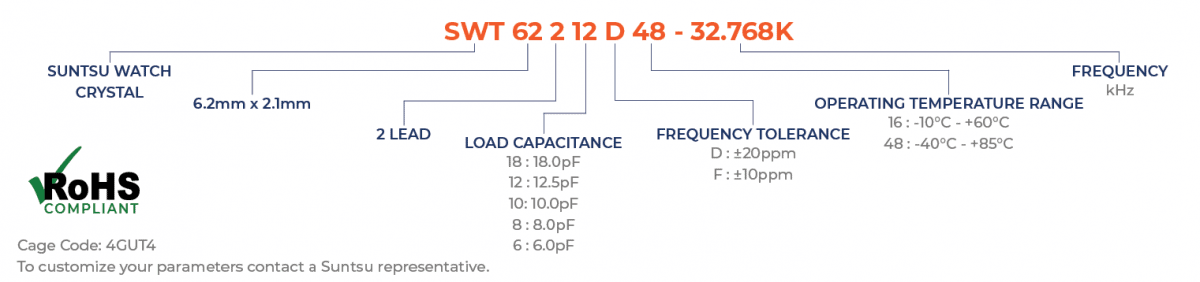 Part Numbering Guide - SWT622