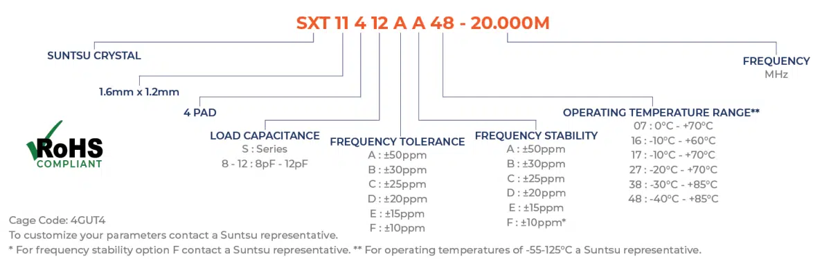 Part Numbering Guide SXT114