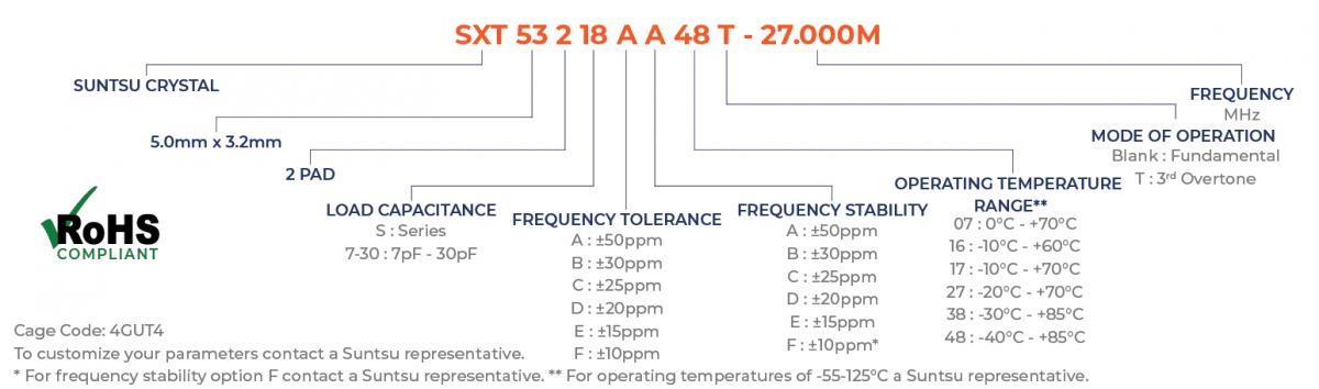 Part Numbering Guide - SXT532