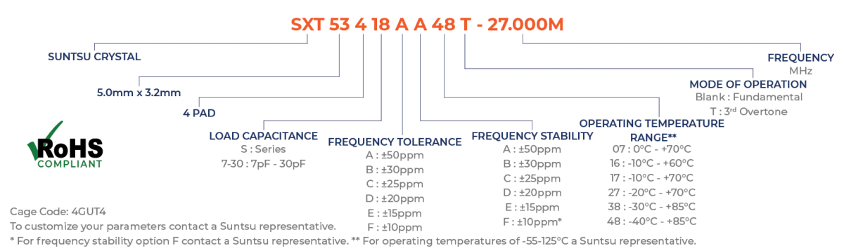 Part Numbering Guide - SXT534