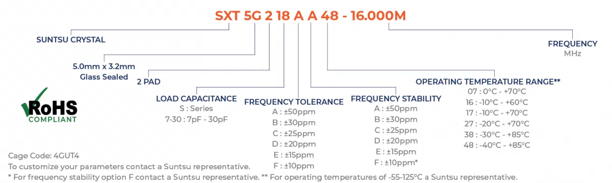 Part Numbering Guide - SXT5G2