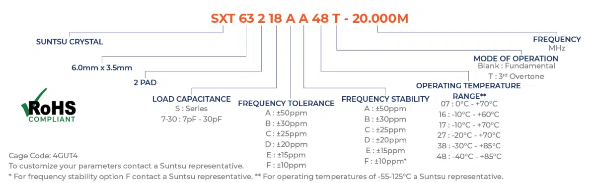 Part Numbering Guide - SXT632