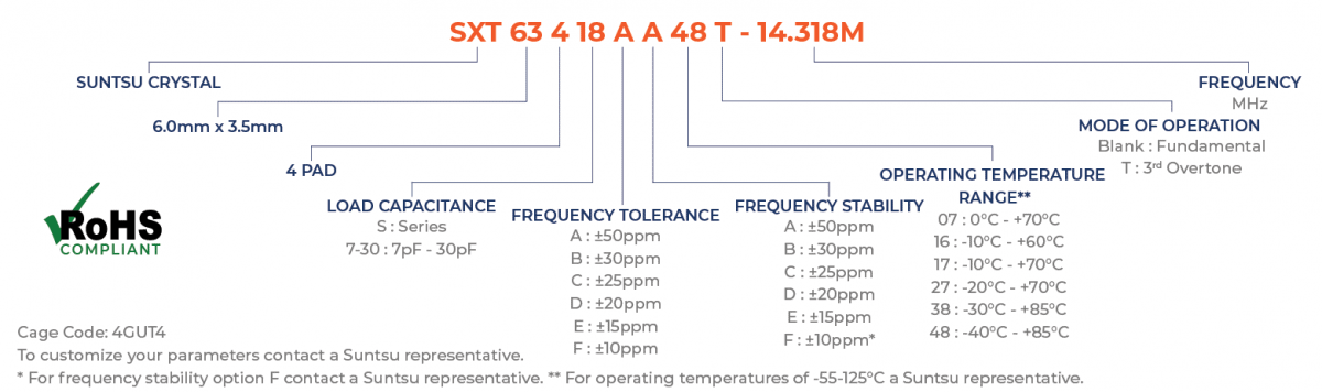 Part Numbering Guide - SXT634