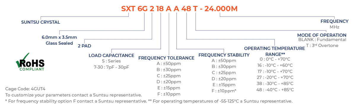 Part Numbering Guide - SXT6G2