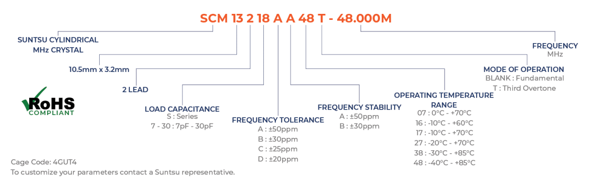 Part Numbering Guide - scm132