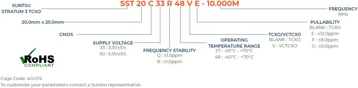 Part Numbering Guide - SST20C