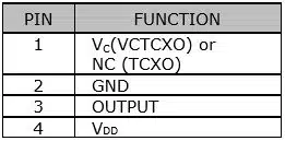SST20C Table