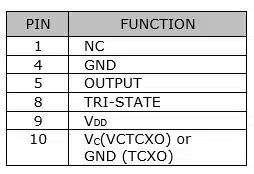 SST75C TABLE