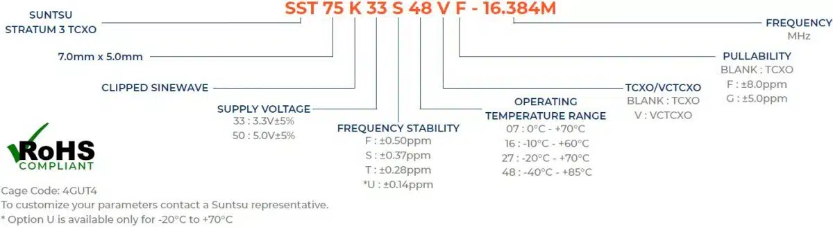 Part Numbering Guide - SST75K