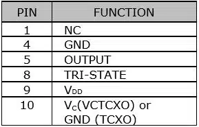 Part Numbering Guide - SST75K