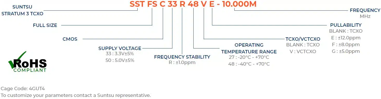Part Numbering Guide - SSTFSC PARTN