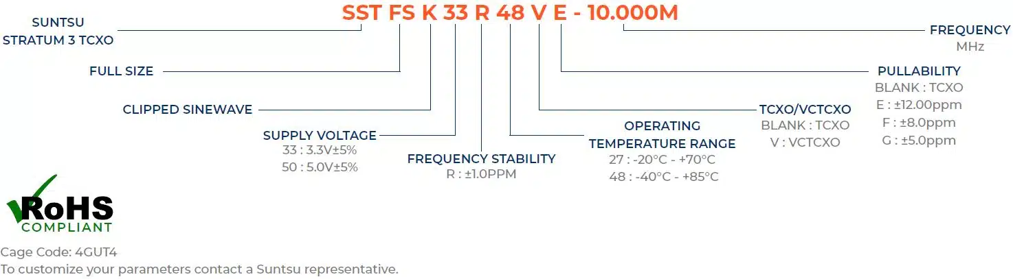Part Numbering Guide - SSTFSK