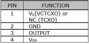 SSTFSK Table