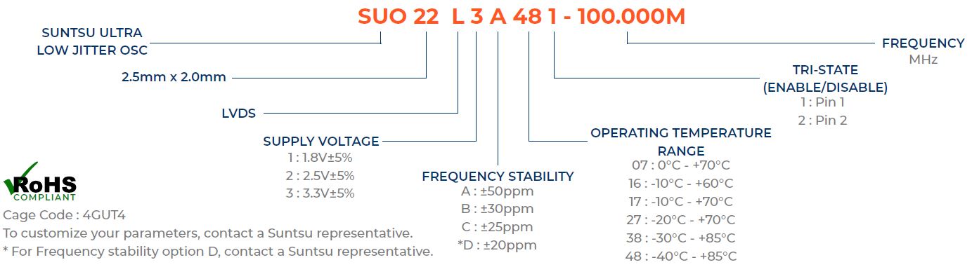 Part Numbering Guide - SUO22L