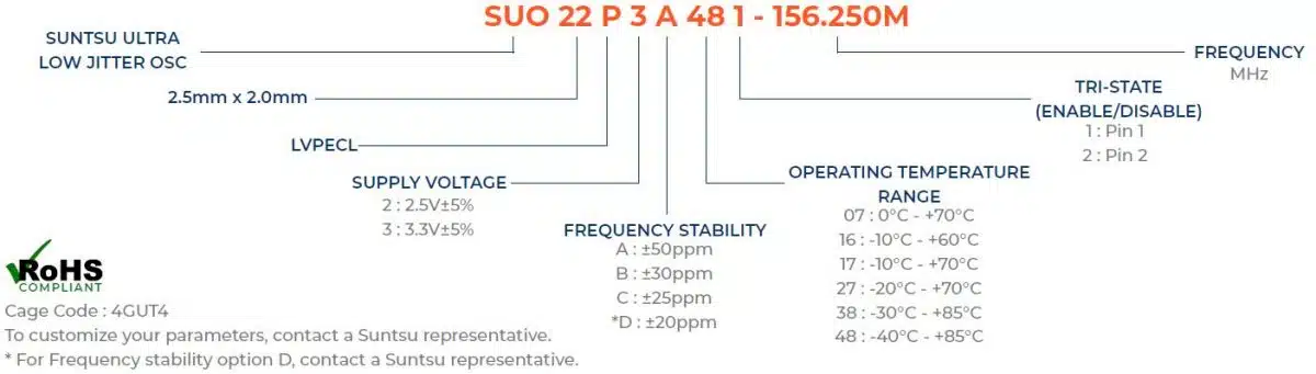 Part Numbering Guide - SUO22P