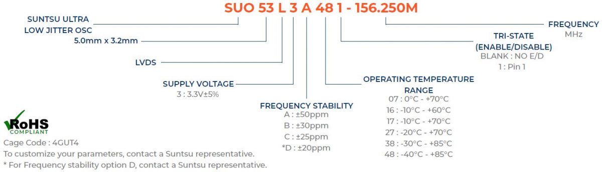 Part Numbering Guide - SUO53L