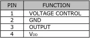 SVC32C Table