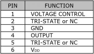 SVC53C Table