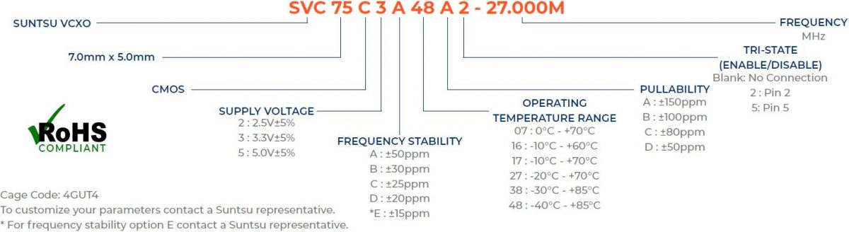Part Numbering Guide - SVC75C