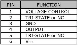 SVC75C Table