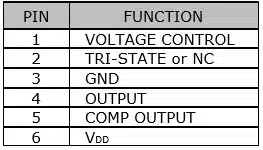 SVC75L Table