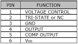 SVC75P Table