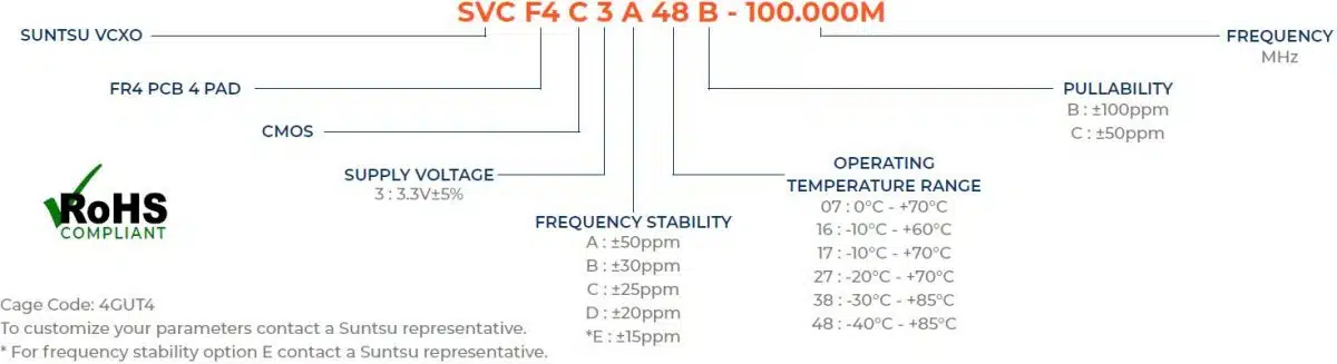 Part Numbering Guide - SVCF4C