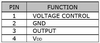SVCF4C Table
