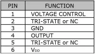 SVCF6C Table