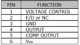 SVCF6L Table