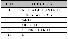 SVCF6P Table