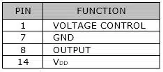 SVCFSC Table