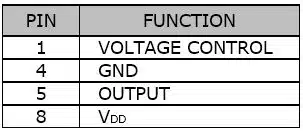SVCHSC Table