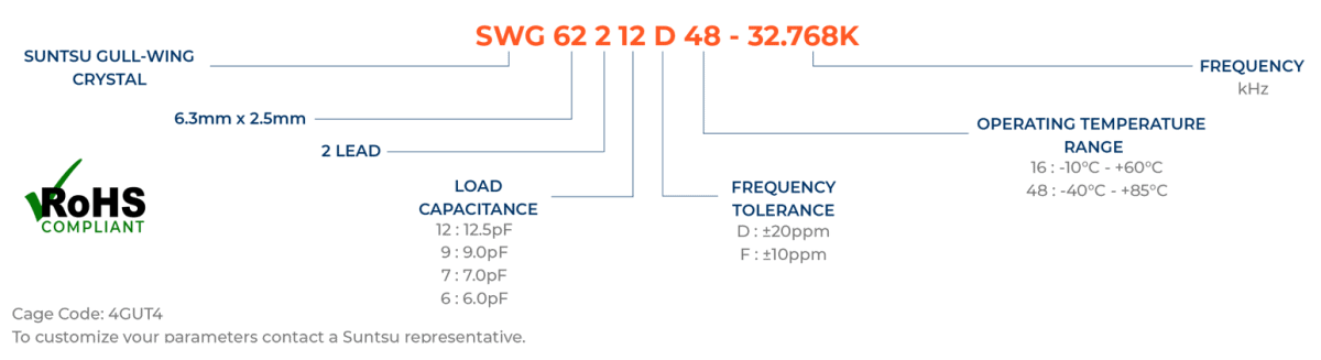 Part Numbering Guide - SWG622