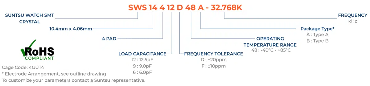 Part Numbering Guide - sws144