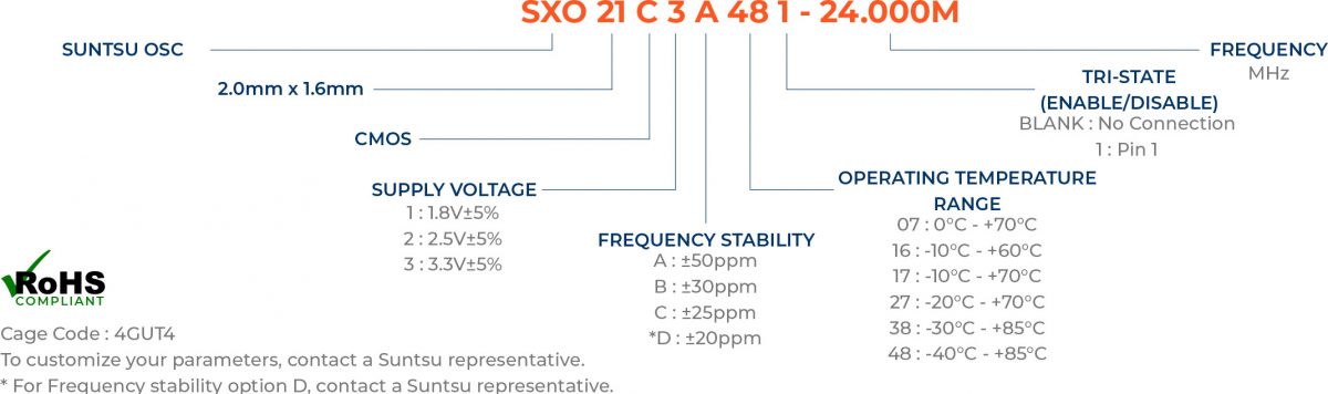SXO21 Part Numbering Guide