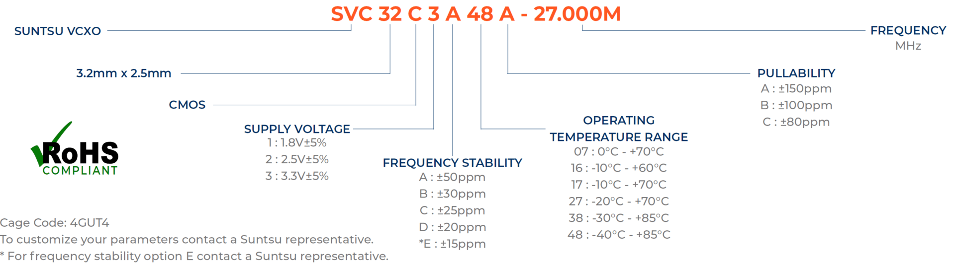 svc32c part-numbering-guide