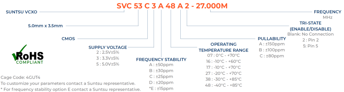 svc53c part-numbering-guide