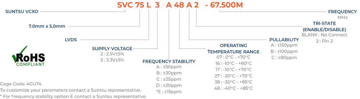 svc75l part numbering guide