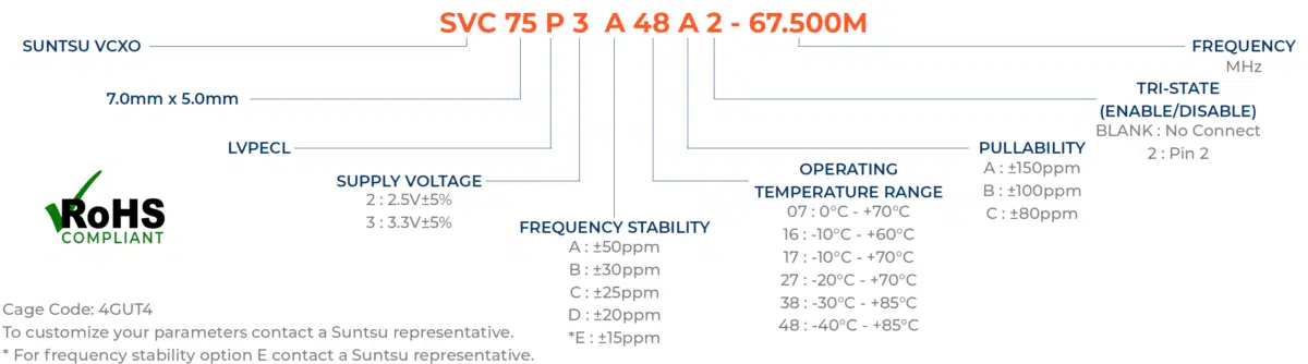 svc75p part numbering guide