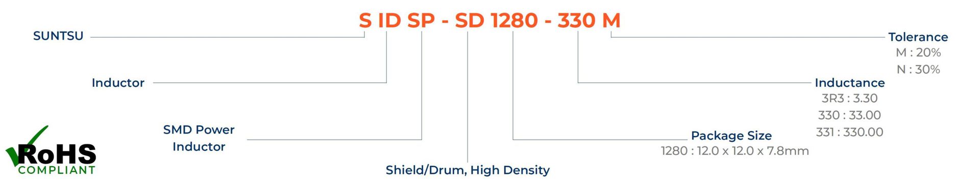 SD1280-partbuilder