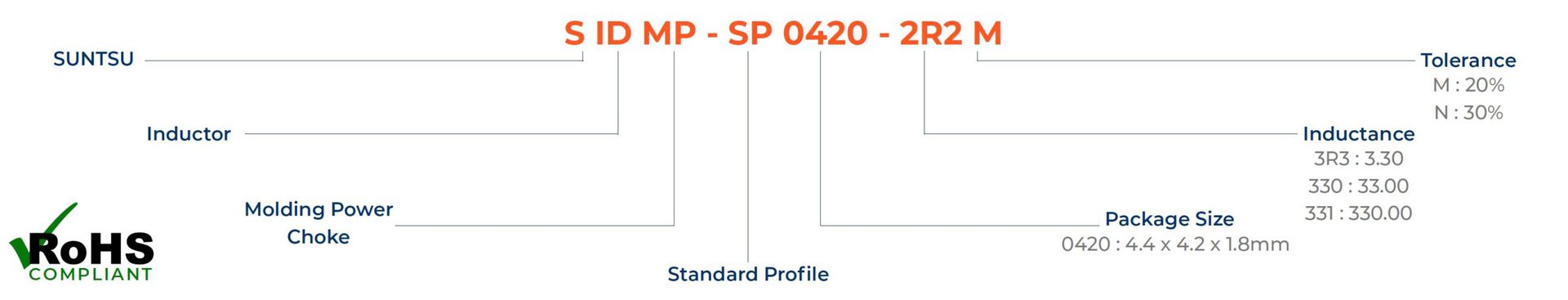 SP0420-partbuilder