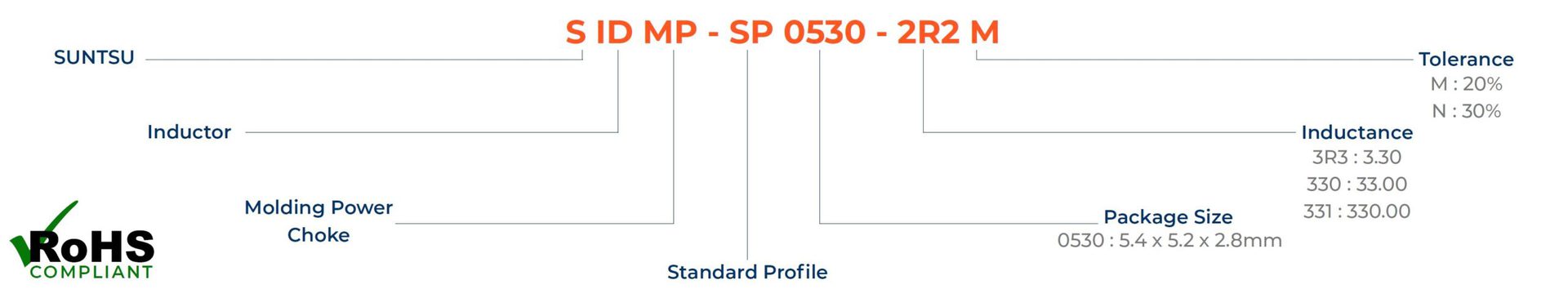 SP0530-partbuilder